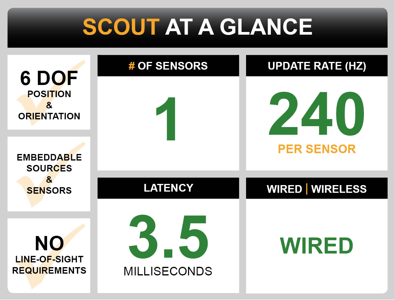 SCOUT Dashboard